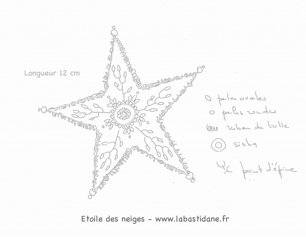 Shema étoile du berger
